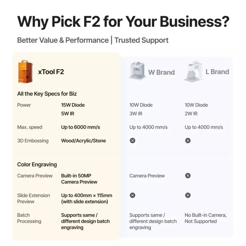 xtool-f2-portable-diode-laser-15-w-infrared-laser-5-w-1064-nm-engraver-standalone