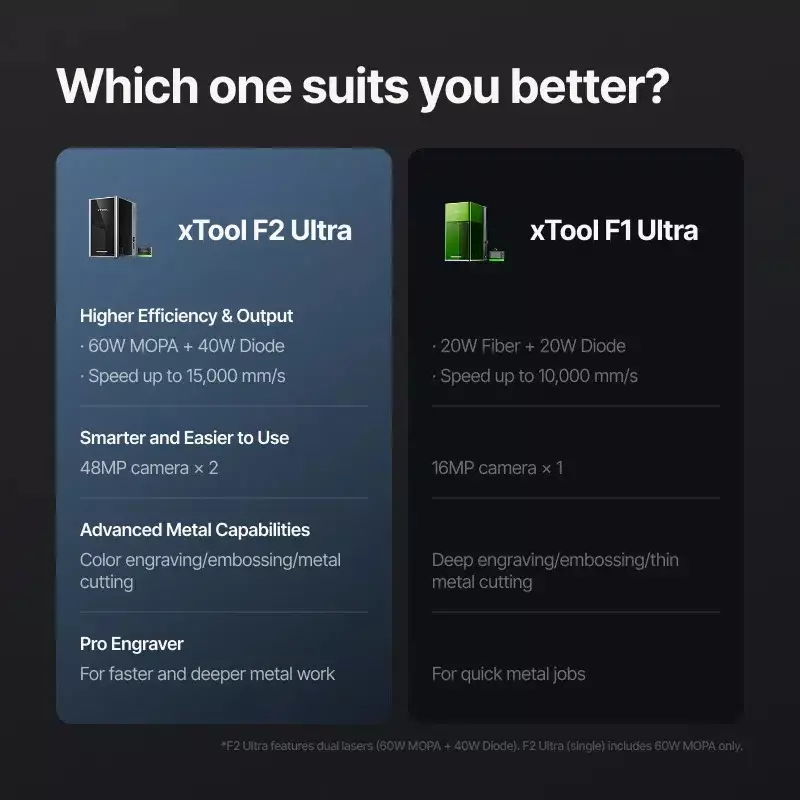 xtool-f2-ultra-mopa-single-fiber-laser-engraver-deluxe-bundle-60-w-15000-mms-max-working-speed