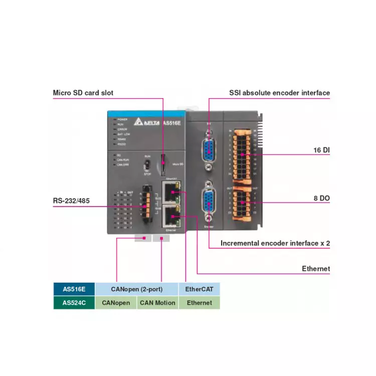 delta-motion-programmable-logic-controller-with-16-axis-ethercat-motion-control-and-1-channel-ssi-absolute-encoder-as516e-b