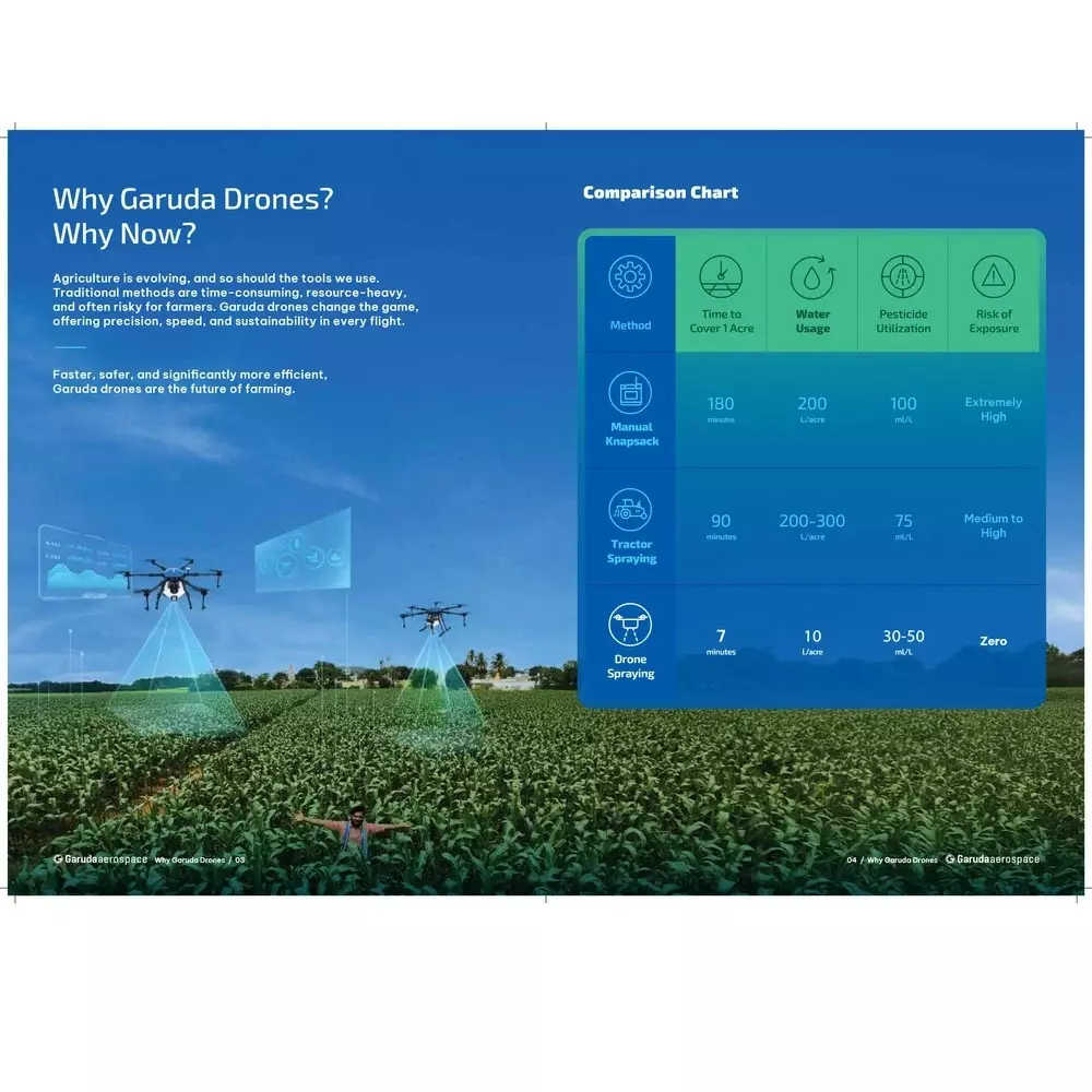 garuda-aerospace-agriculture-drone-medium-payload-capacity-10-l