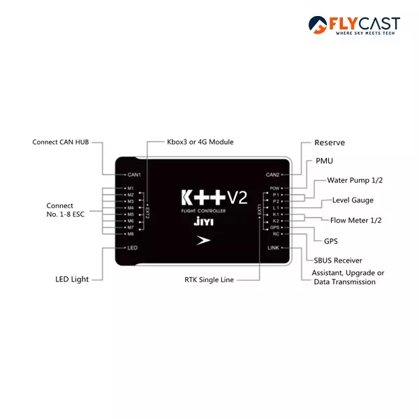 Flycast K++ V2 Flight Controller, Compact and Lightweight Design for Precision Flying, Complex Maneuvers