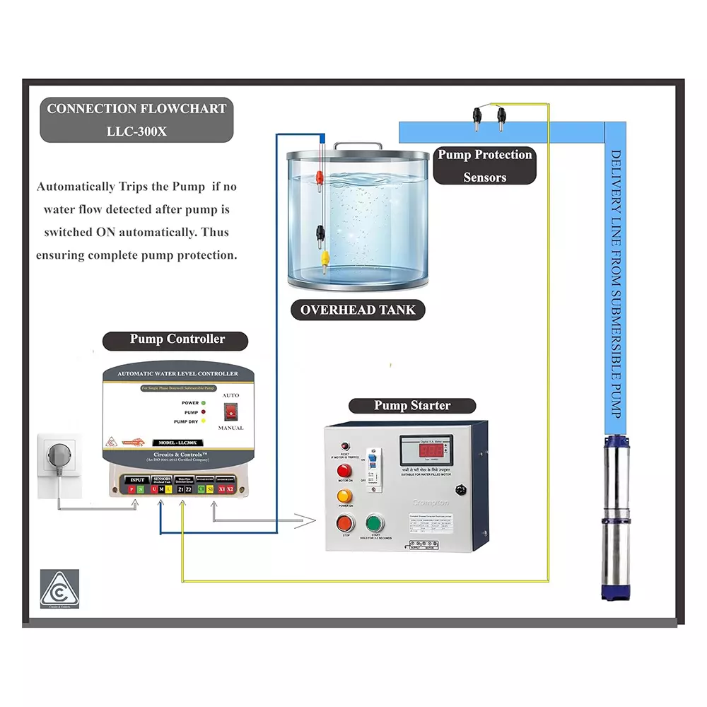 fully-automatic-water-level-controller-with-dry-run-protection-single-phase-borewell-submersible-pumps-upto-2-hp-llc300x