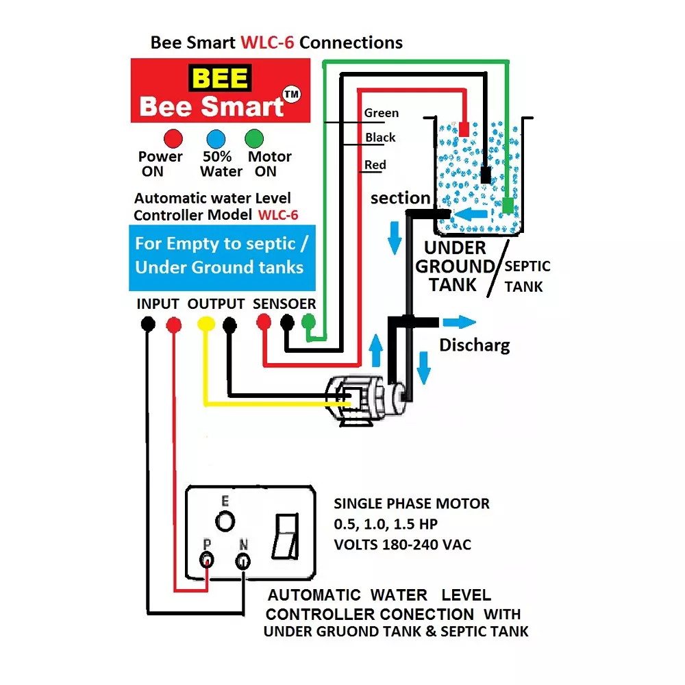 Bee Smart Automatic Water Level Controller 190 to 250 V AC for 0.5 / 1.0 / 1.5 HP Single phase Mono Block Pump, WLC-6