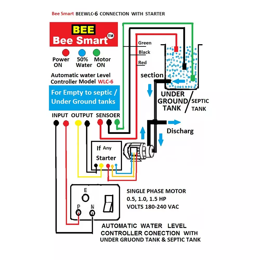 Bee Smart Automatic Water Level Controller 190 to 250 V AC for 0.5 / 1.0 / 1.5 HP Single phase Mono Block Pump, WLC-6