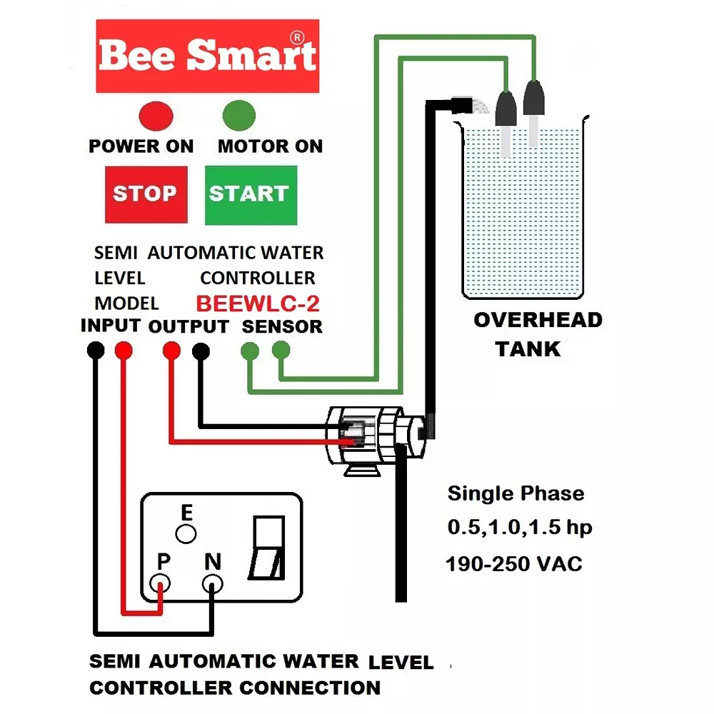 Bee Smart Semi-Automatic Water Level Controller 190 to 250 V AC for Up to 0.5 / 1.0 / 1.5 HP Single phase, BEEWLC-2