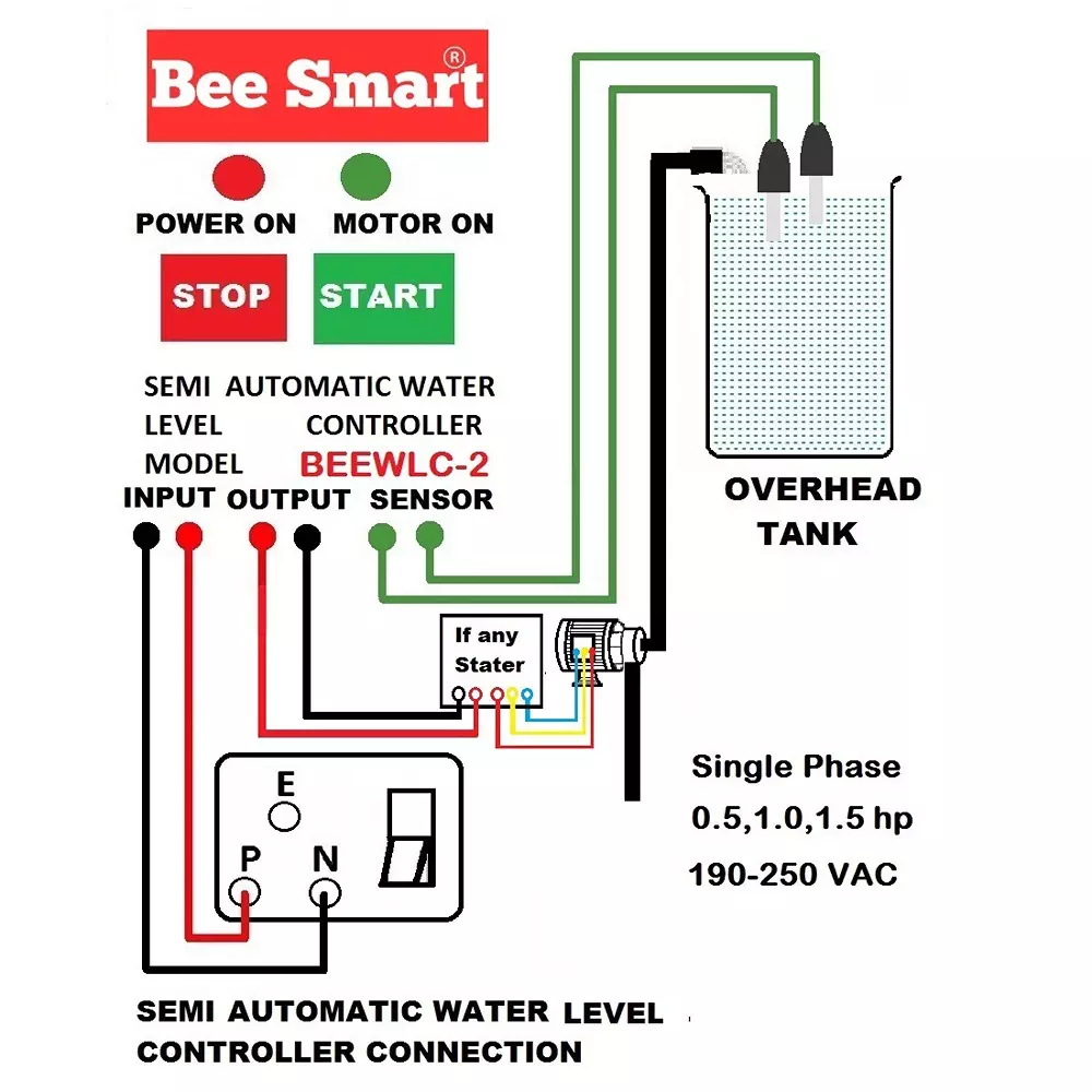 Bee Smart Semi-Automatic Water Level Controller 190 to 250 V AC for Up to 0.5 / 1.0 / 1.5 HP Single phase, BEEWLC-2
