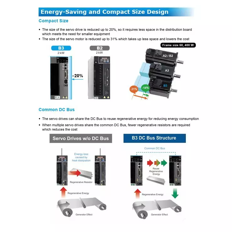delta-asd-b3a-series-1-kw-ac-servo-drive-220-v-singlethree-phase-and-73-a-continuous-output-current-asd-b3a-1021-m