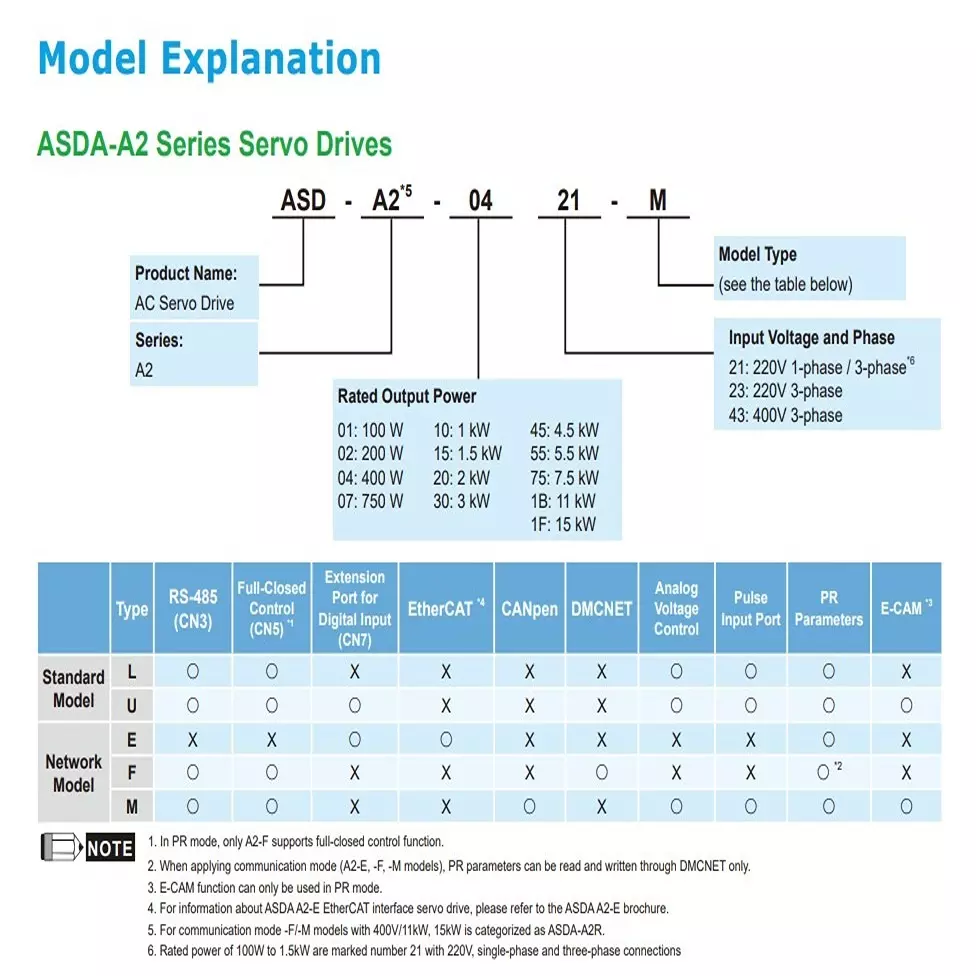 delta-a2-series-45-kw-ac-servo-drive-3-phase-440-v-black-color-for-industrial-applications-asd-a2-4543-m