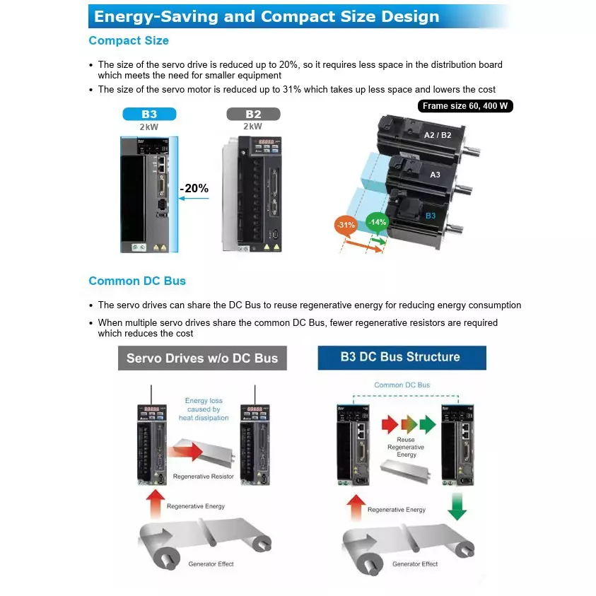 delta-asd-b3a-series-15-kw-ac-servo-drive-400-v-three-phase-and-83-a-continuous-output-current-asd-b3a-1543-e