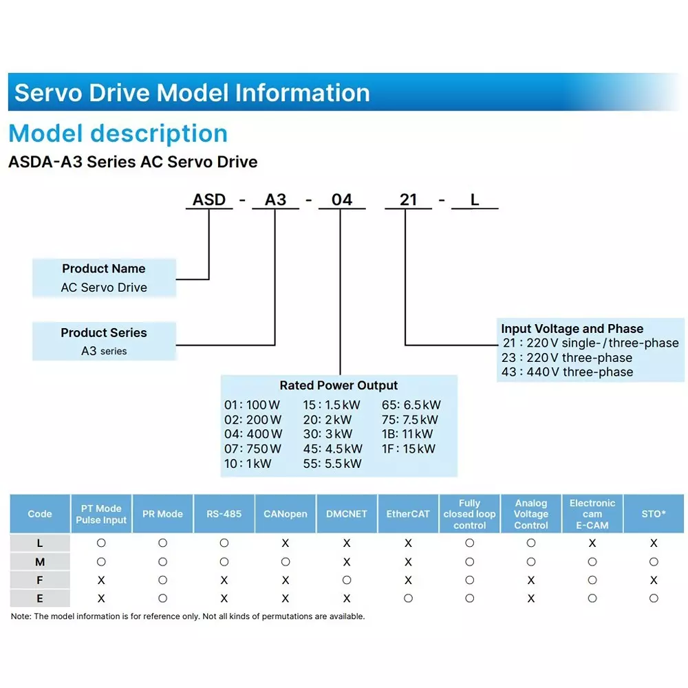 delta-asd-e3-series-1-kw-ac-servo-drive-220-v-singlethree-phase-and-73-a-continuous-output-current-asd-e3-1021-e