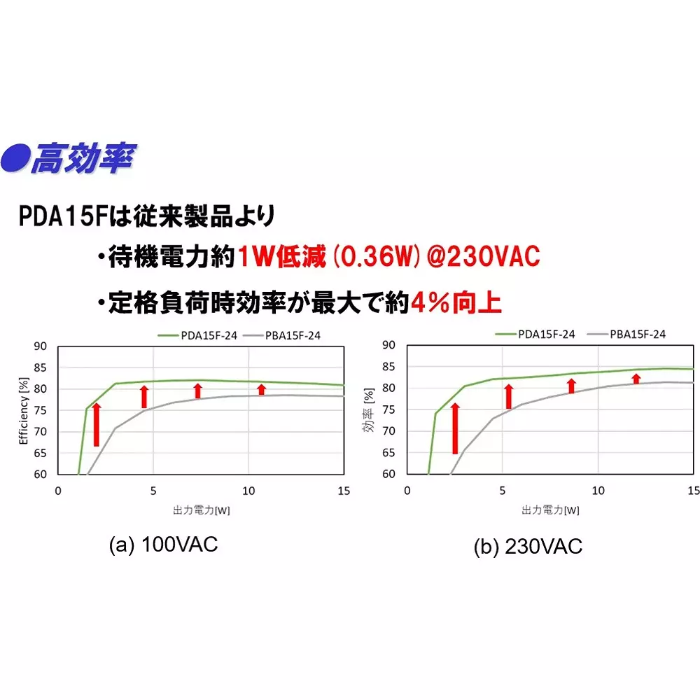 cosel-standard-power-supply-pda15f-24-n-japan-1-true-61629367-direct-import-from-japan