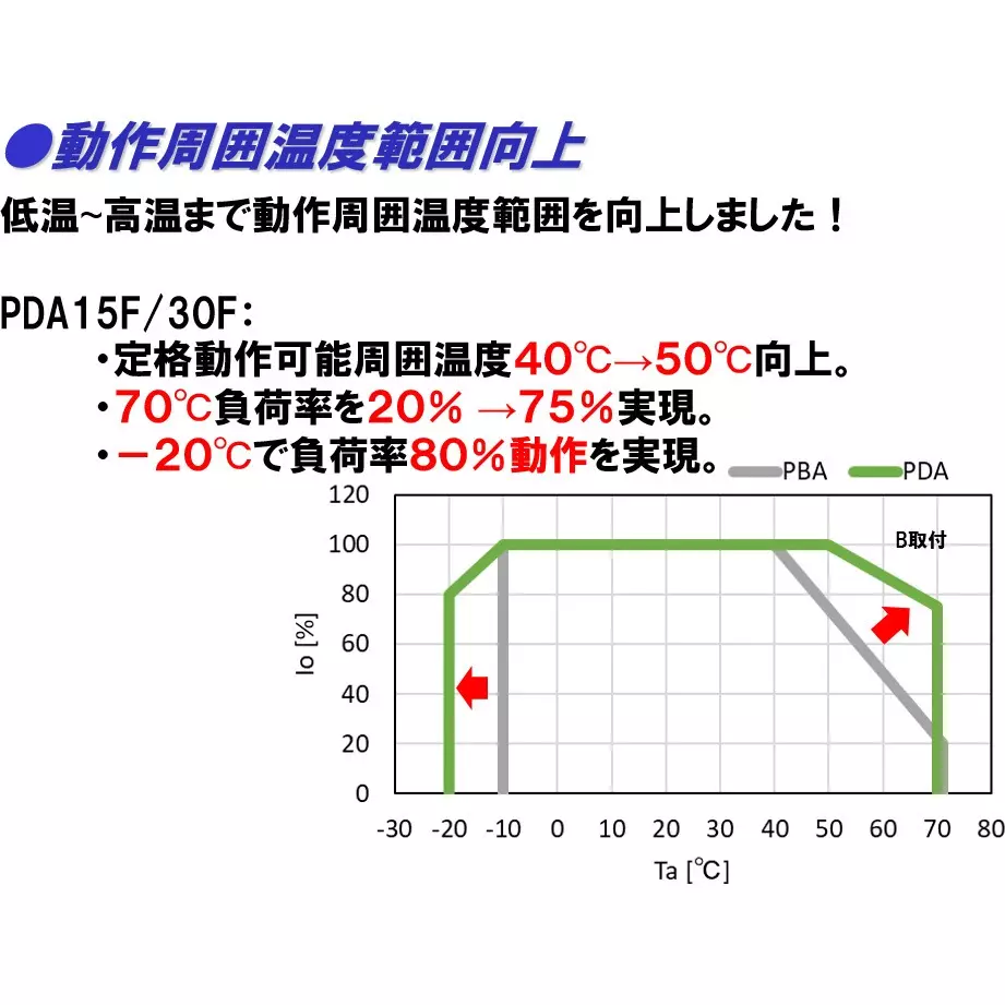 cosel-standard-power-supply-pda15f-24-n-japan-1-true-61629367-direct-import-from-japan