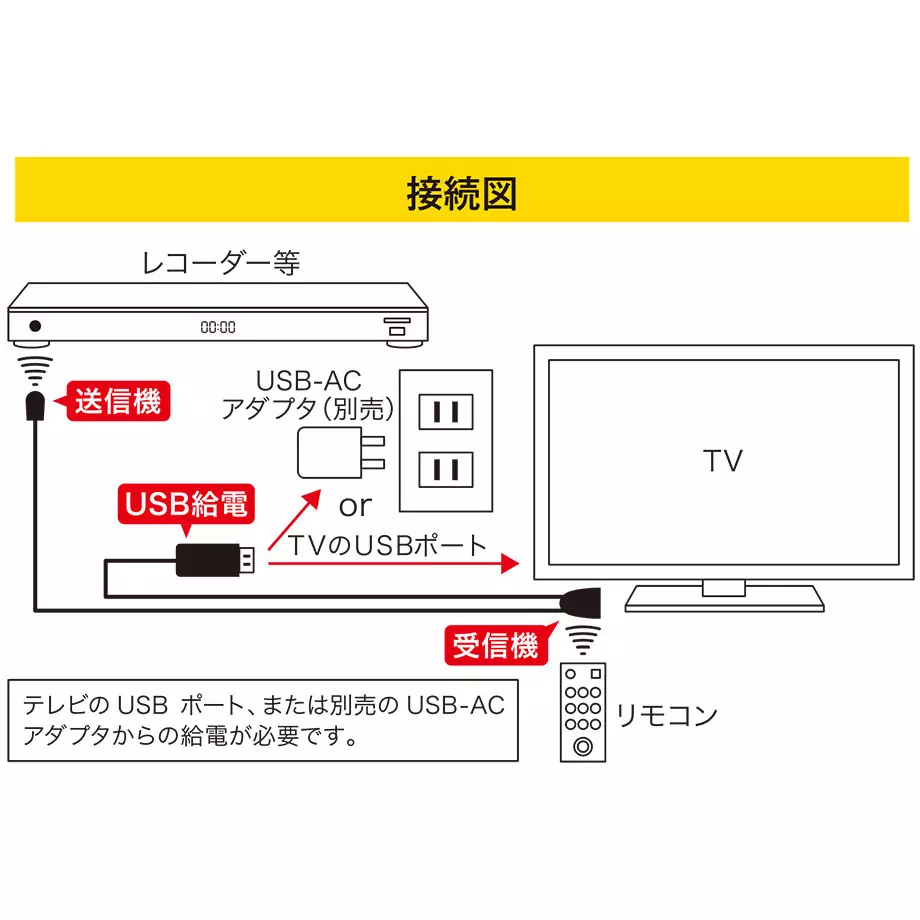 mco-relay-cable-infrared-remote-control-mre-01bk