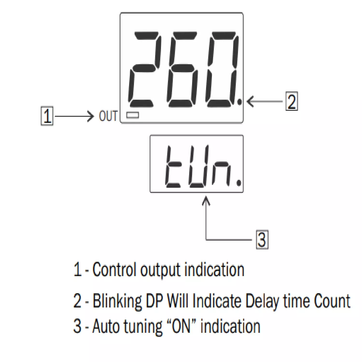 multispan-double-display-universal-input-pid-controller-single-relay-33-digit-tc-221p-72-x-72-mm