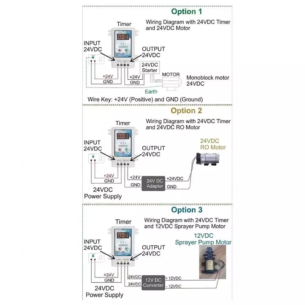 hartley-cyclic-timer-digital-for-fogger-24-v-dc-operating-voltage-3-digit-seven-segment-display