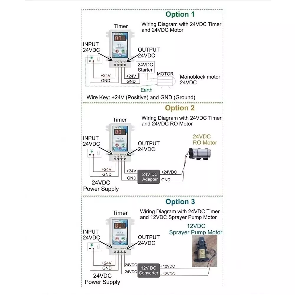nutronics-cyclic-timer-digital-for-fogger-24-v-dc-operating-voltage-3-digit-seven-segment-display