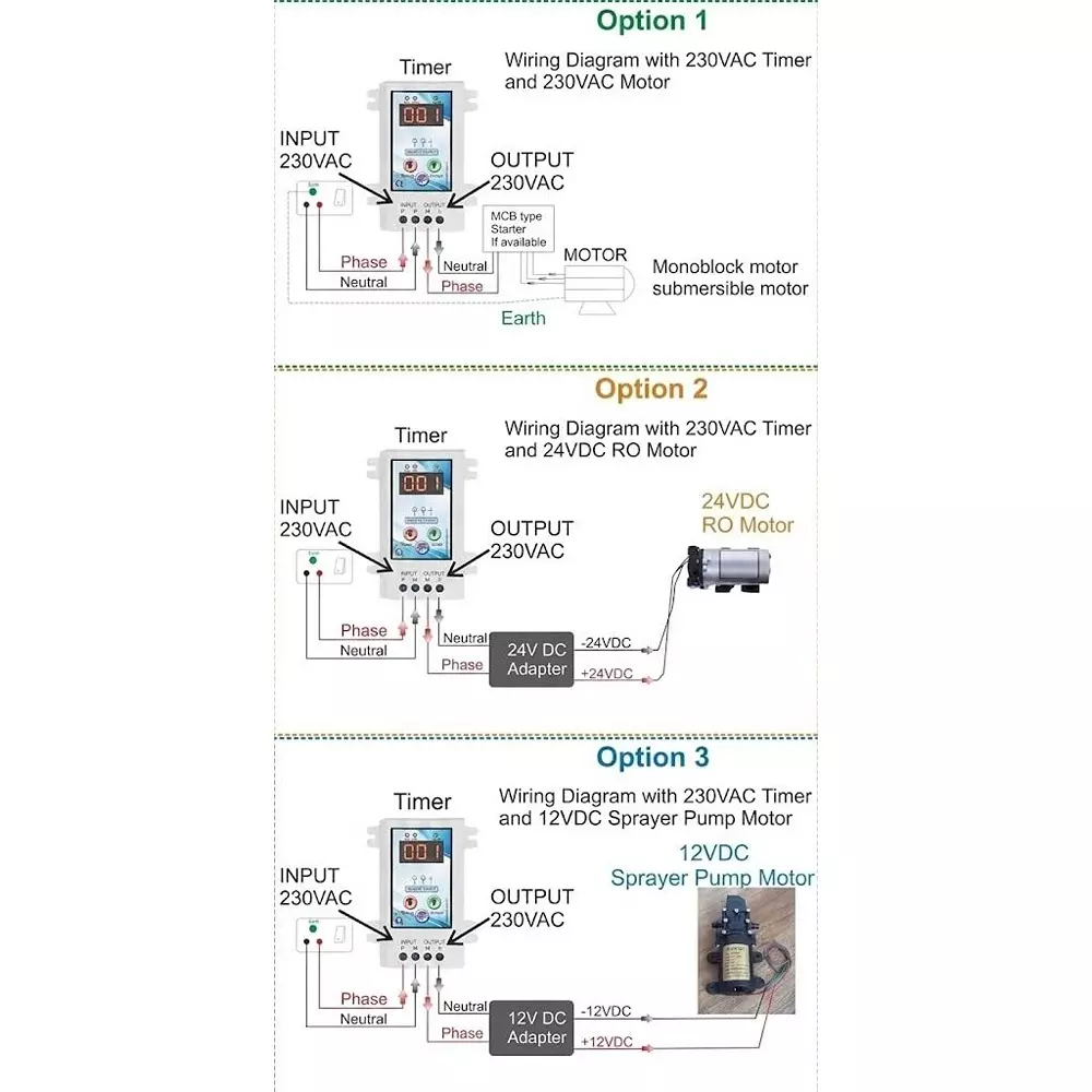 nutronics-cyclic-timer-digital-for-fogger-230-v-operating-voltage-3-digit-seven-segment-display