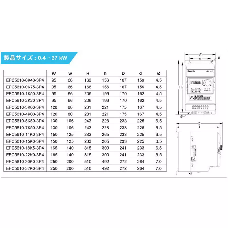 bosch-rexroth-inverter-65038549