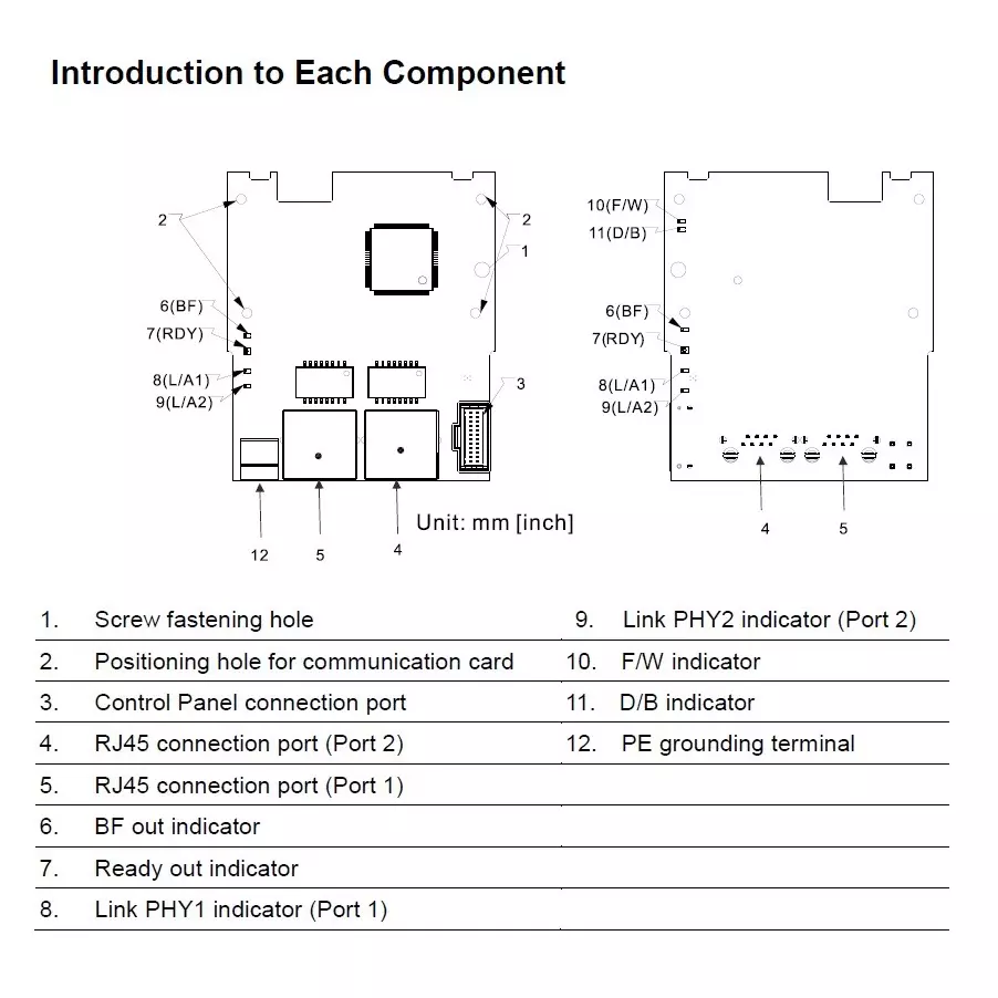delta-profinet-card-green-color-rectangular-shape-d89-interface-and-2-ports-for-m300-series-cmm-pn02