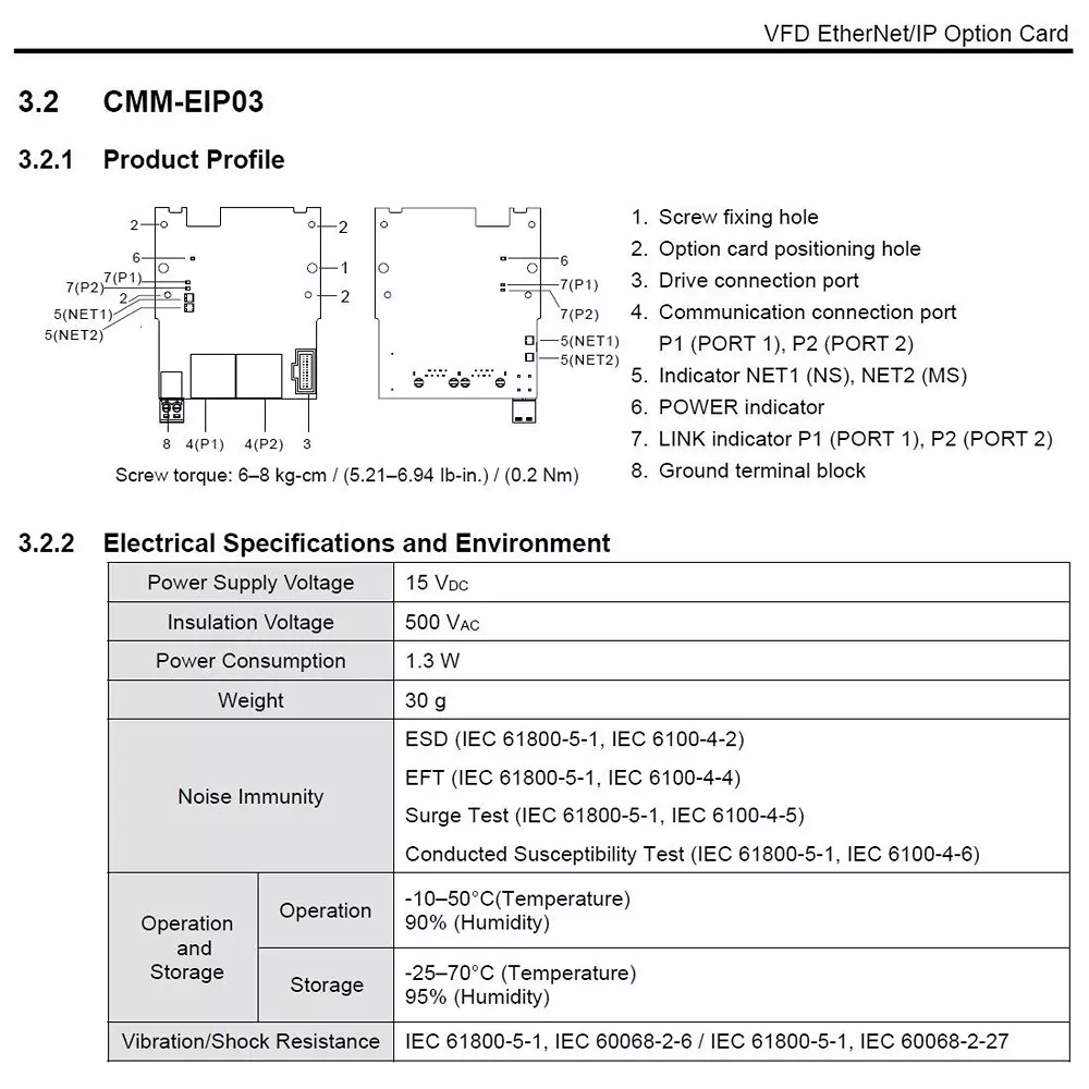 delta-ethernetip-card-green-color-13-w-power-consumption-and-15-v-dc-supply-voltage-for-m300-series-cmm-eip03