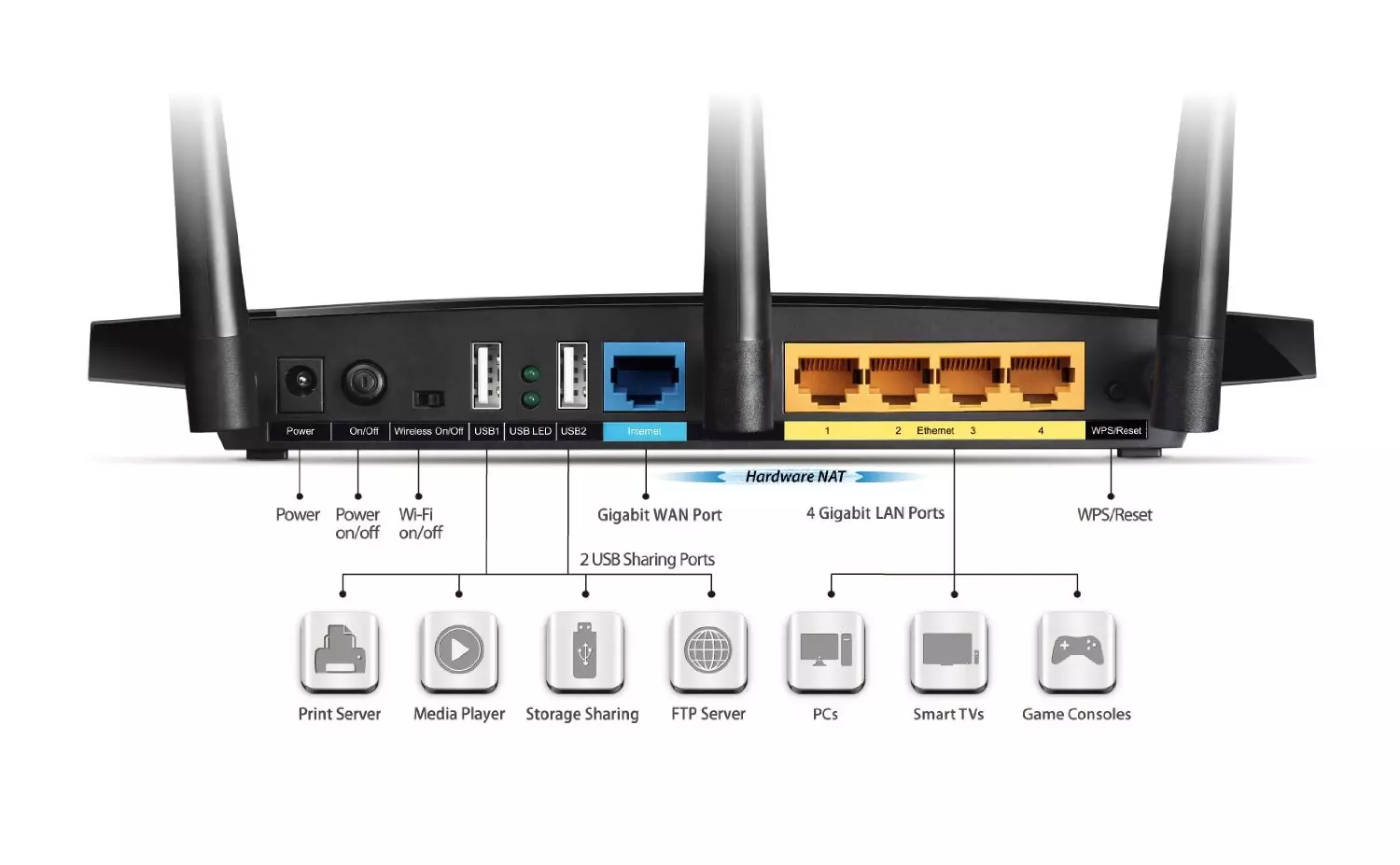 TP-link AC1750 Wireless Dual Band Gigabit Router Archer C7