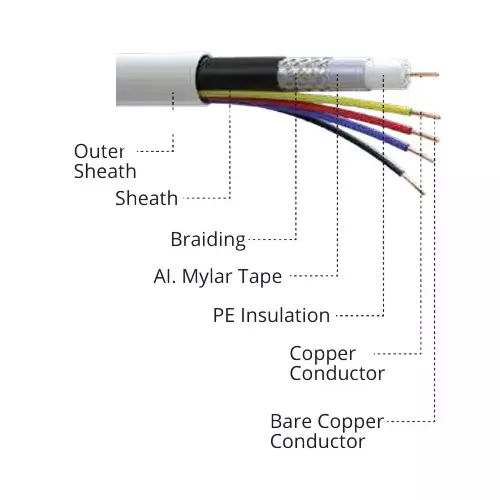 KEI CCTV Cable 4+1 Core 100 m Grey High Density Polyethylene Insulation 75 ± 3 Ω Characteristic Impedance with RG-59