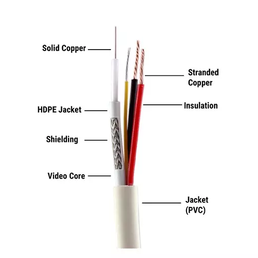 CP Plus Platinum 90m Copper 3 Plus 1 CCTV Cable, CP-ECC-90RS