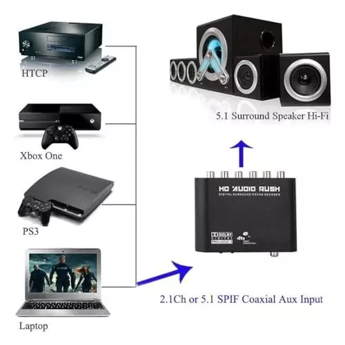 premiumav-51-channel-hd-audio-rush-digital-audio-surround-decoder-auxiliary-pc-laptop-ps3-xbox360-hd-players-hd-set-top-boxes-dm500dm800-blu-ray-dvd-hd-cd-ktv-audio-black-for-industrial-use-mst-3164