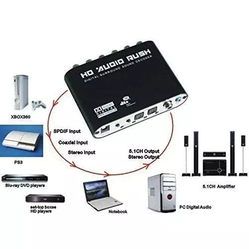 premiumav-51-channel-hd-audio-rush-digital-audio-surround-decoder-auxiliary-pc-laptop-ps3-xbox360-hd-players-hd-set-top-boxes-dm500dm800-blu-ray-dvd-hd-cd-ktv-audio-black-for-industrial-use-mst-3164