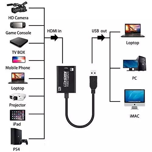 premiumav-4k-hdmi-cable-with-video-capture-record-box-1080-p-windows-for-industrial-use-mst-3172