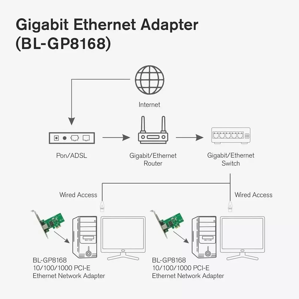 LOTA PCIe Gigabit Ethernet Card 1 Gbps Data Transfer Rate for Desktop PC, MST-115-LT