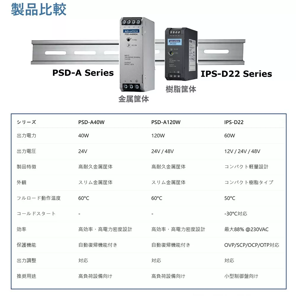 advantech-din-rail-ac-dc-power-supply-series-psd-a-series-ips-d22-series-80105195