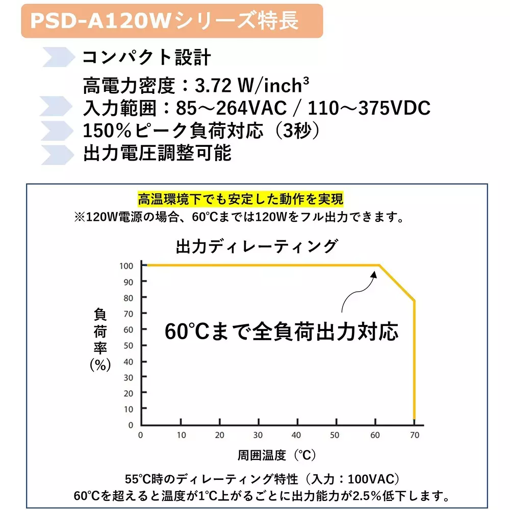advantech-din-rail-ac-dc-power-supply-series-psd-a-series-ips-d22-series-80105220