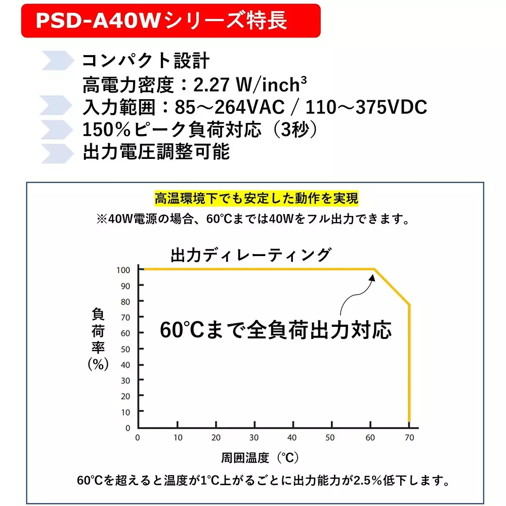 advantech-din-rail-ac-dc-power-supply-series-psd-a-series-ips-d22-series-80105238