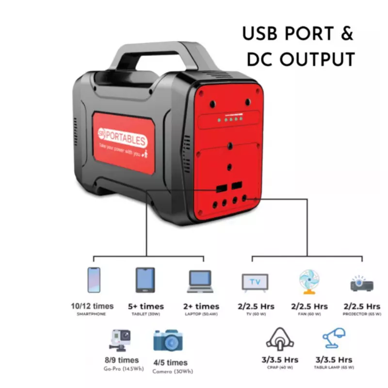 SR Portables Off Grid Solar Storage UPS 130 Wh (10.8 V, 12 Ah) Capacity