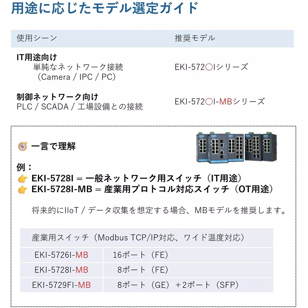 advantech-managed-industrial-ethernet-switch-eki-5700-series-with-ixm-function-78073741