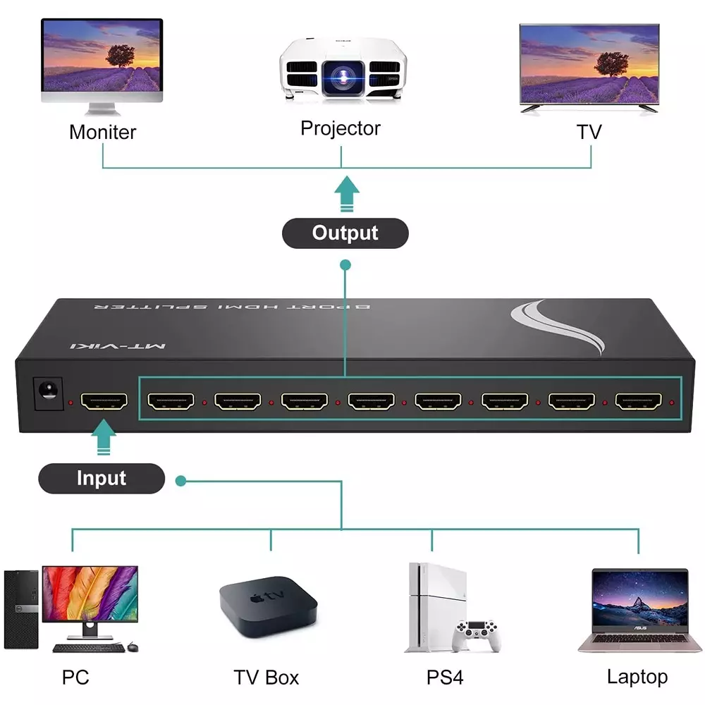 shield-plus-hdmi-splitter-8-ports-up-to-15-m-24-awg-transmission-distance-3840x2160p60-hz-resolution-support-pack-of-10-pcs