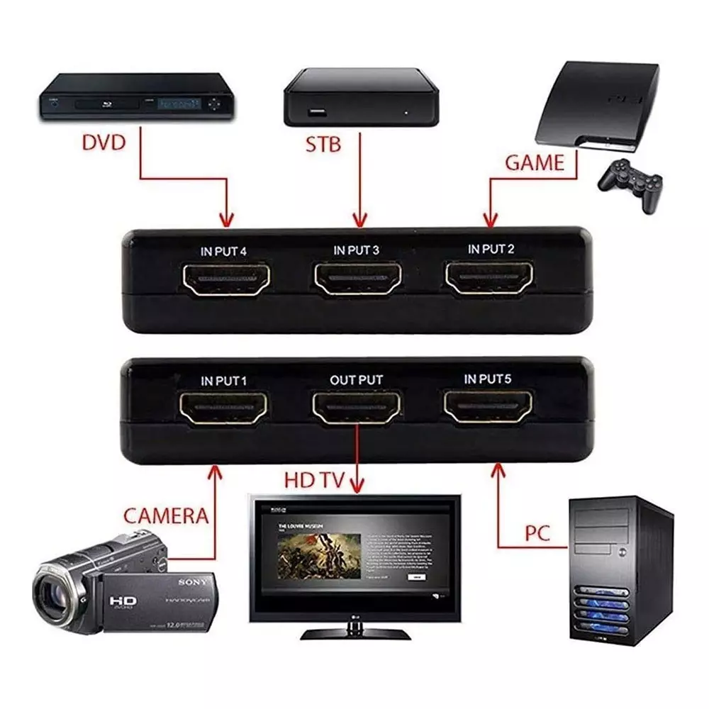 LOTA High-Speed 5x1 HDMI Switch Black 5 Input & 1 Output Ports with Remote, MST-835-LT