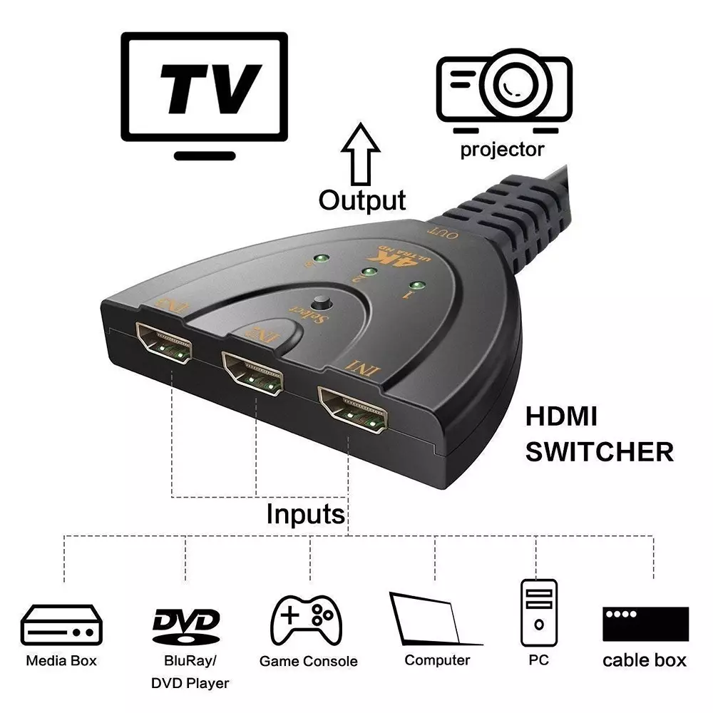 LOTA High-Speed 1x3 HDMI Splitter Black 1 Input & 3 Output Ports, MST-832-LT