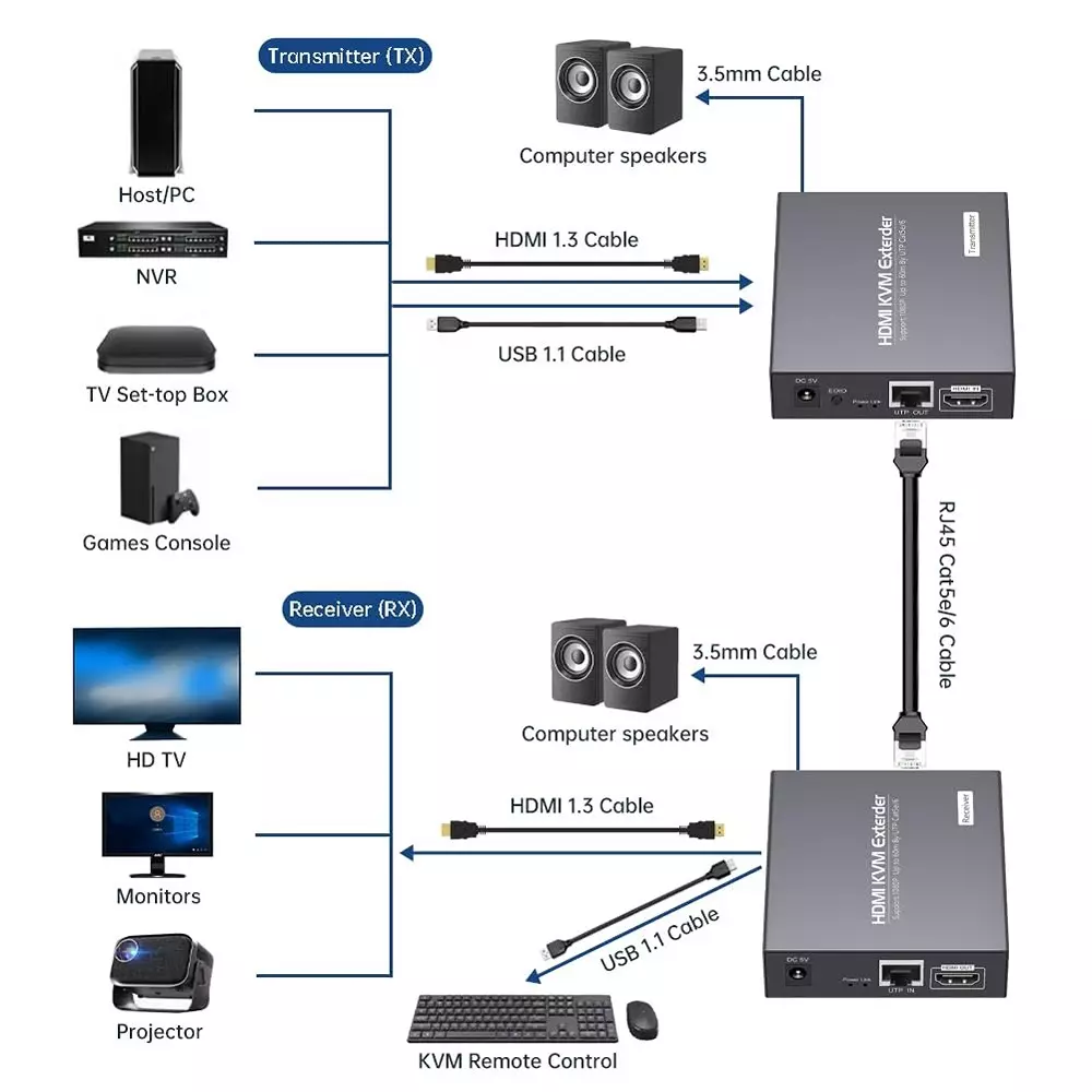 shield-plus-hdmi-kvm-usb-extender-aluminium-alloy-up-to-60-m-transmission-distance-black