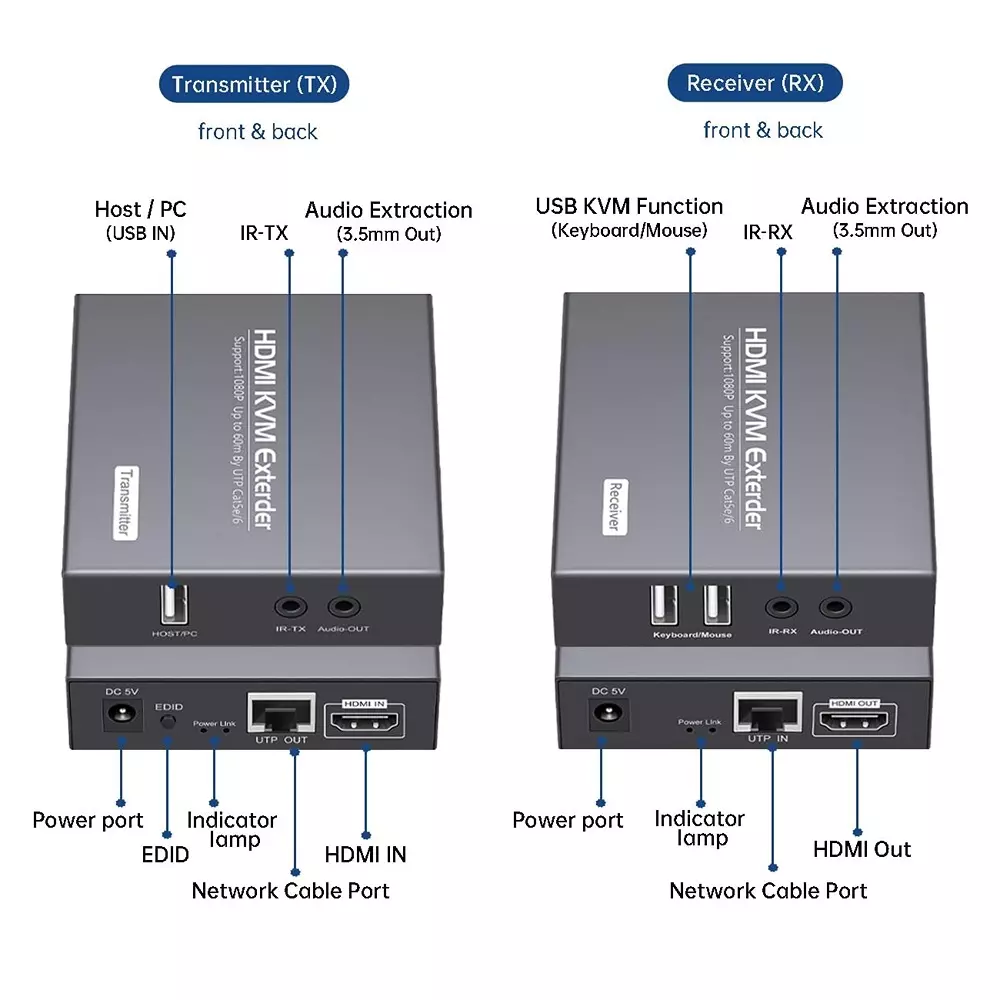shield-plus-hdmi-kvm-usb-extender-aluminium-alloy-up-to-60-m-transmission-distance-black