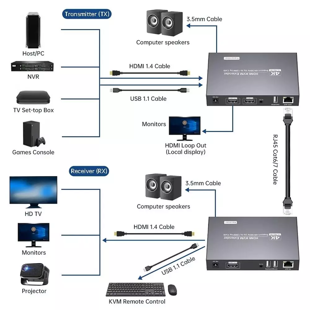shield-plus-4k-hdmi-kvm-usb-extender-aluminium-alloy-up-to-120-m-transmission-distance-black