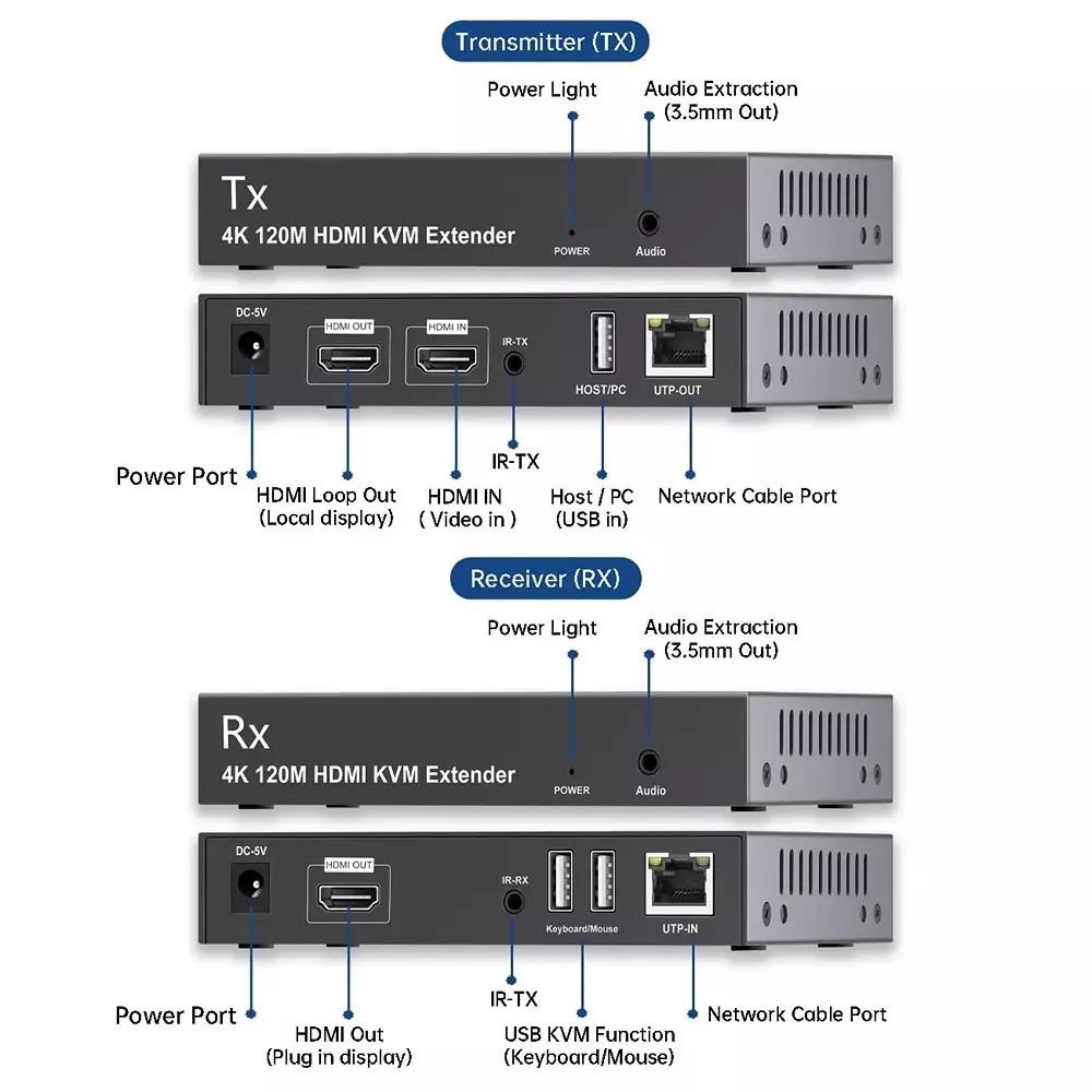 shield-plus-4k-hdmi-kvm-usb-extender-aluminium-alloy-up-to-120-m-transmission-distance-black
