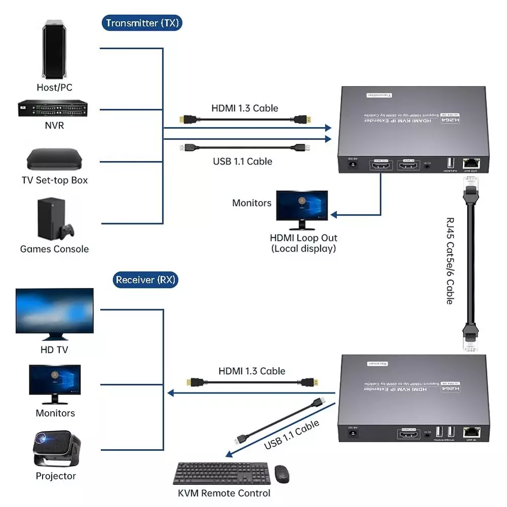 shield-plus-hdmi-kvm-usb-ip-extender-aluminium-alloy-up-to-200-m-transmission-distance-black