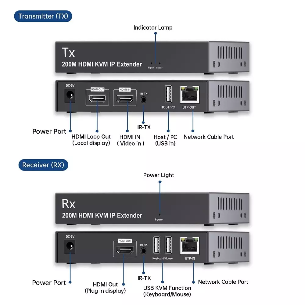 shield-plus-hdmi-kvm-usb-ip-extender-aluminium-alloy-up-to-200-m-transmission-distance-black