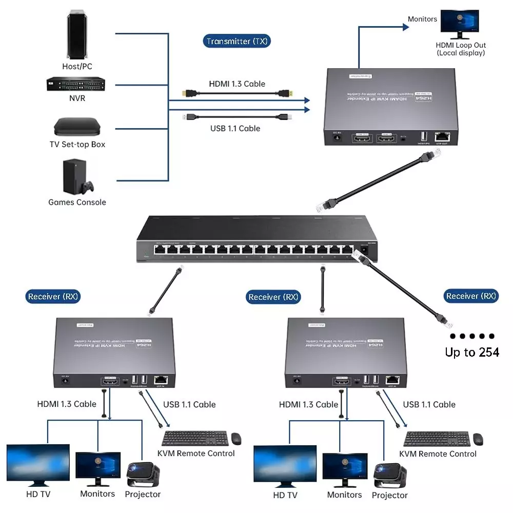 shield-plus-hdmi-kvm-usb-ip-extender-aluminium-alloy-up-to-200-m-transmission-distance-black