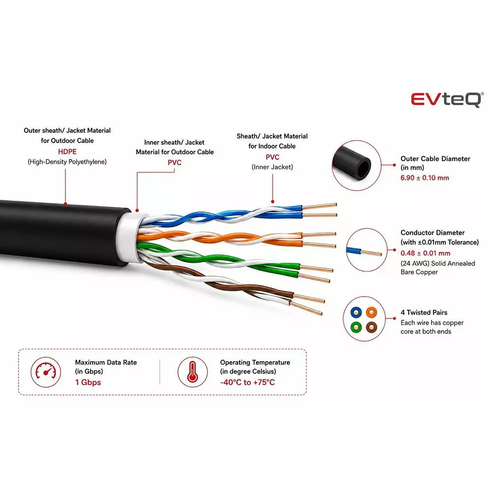 evteq-cat-6-ethernet-cable-premium-series-305-m-cable-length-24-awg-cable-gauge-cat-6-utp-cable-type-black-color-ev-ec6-c-305modp