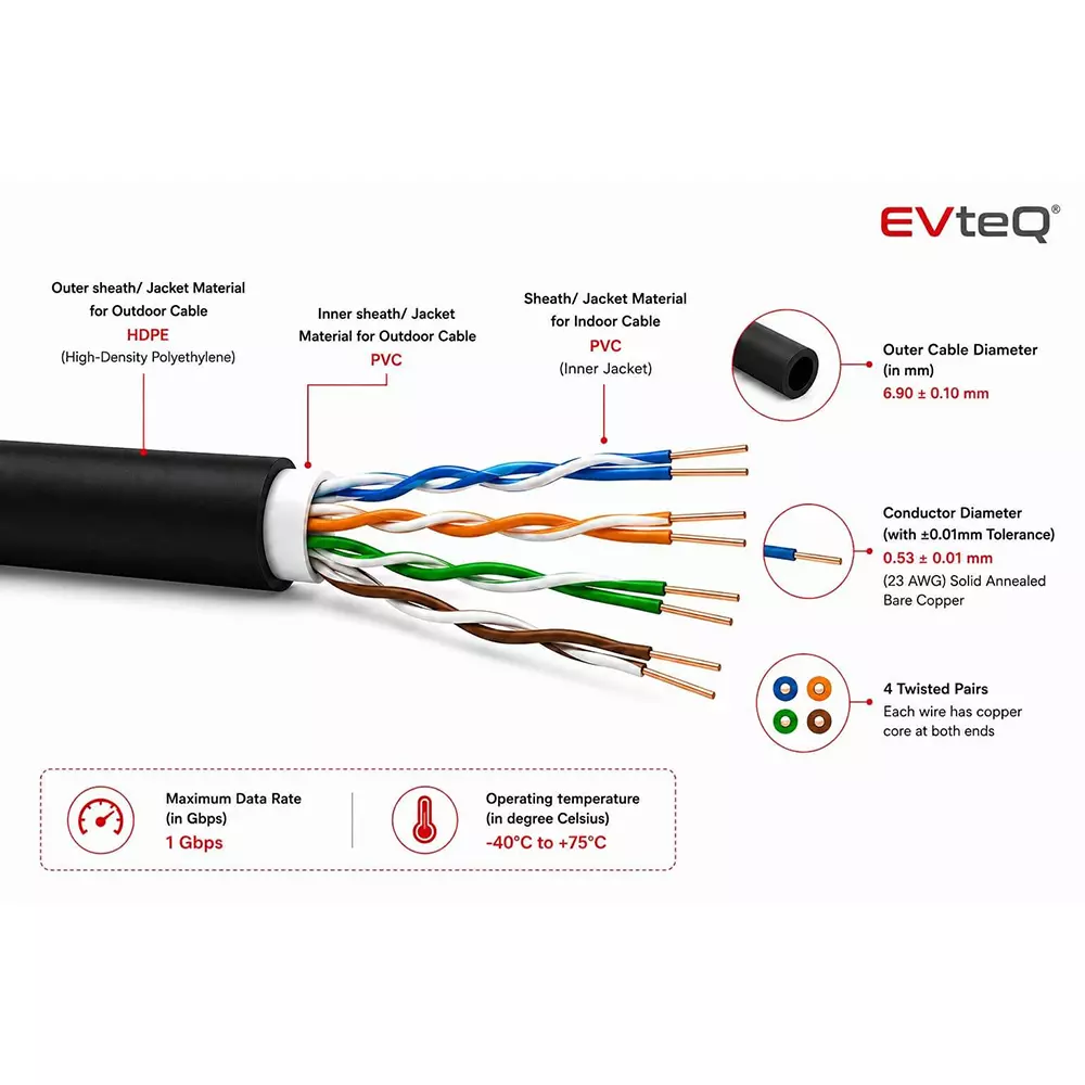 evteq-cat-6-ethernet-cable-enterprise-series-305-m-cable-length-23-awg-cable-gauge-cat-6-utp-cable-type-black-color-ev-ec6-c-305mode