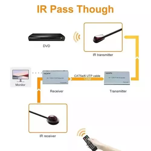 premiumav-hdmi-kvm-extender-plug-in-grey-for-industrial-use-mst-3159