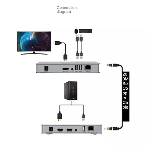 premiumav-hdmi-kvm-extender-plug-in-grey-for-industrial-use-mst-3160
